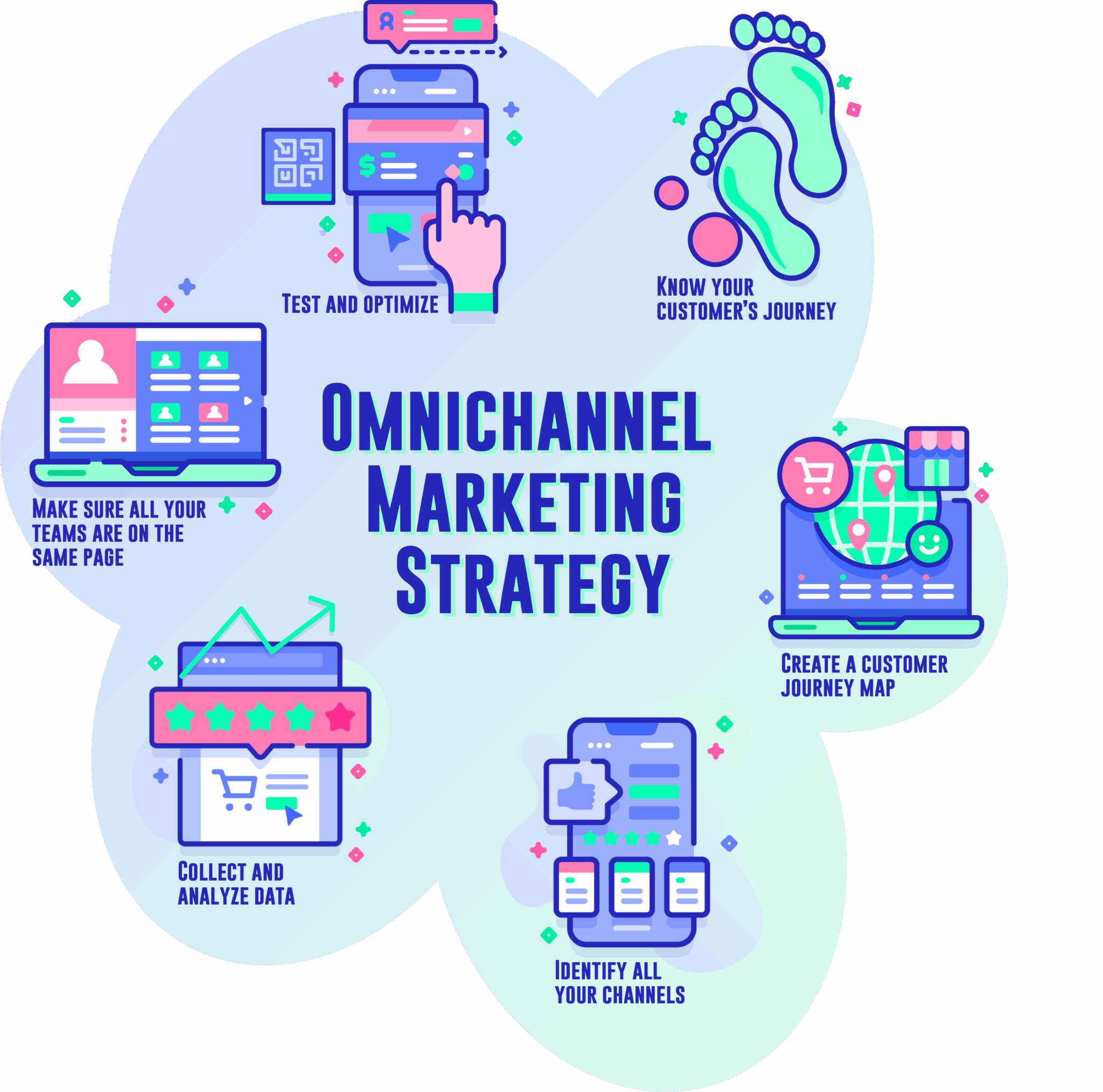 Omnichannel Marketing 101: Crafting a Unified Online and Offline ...