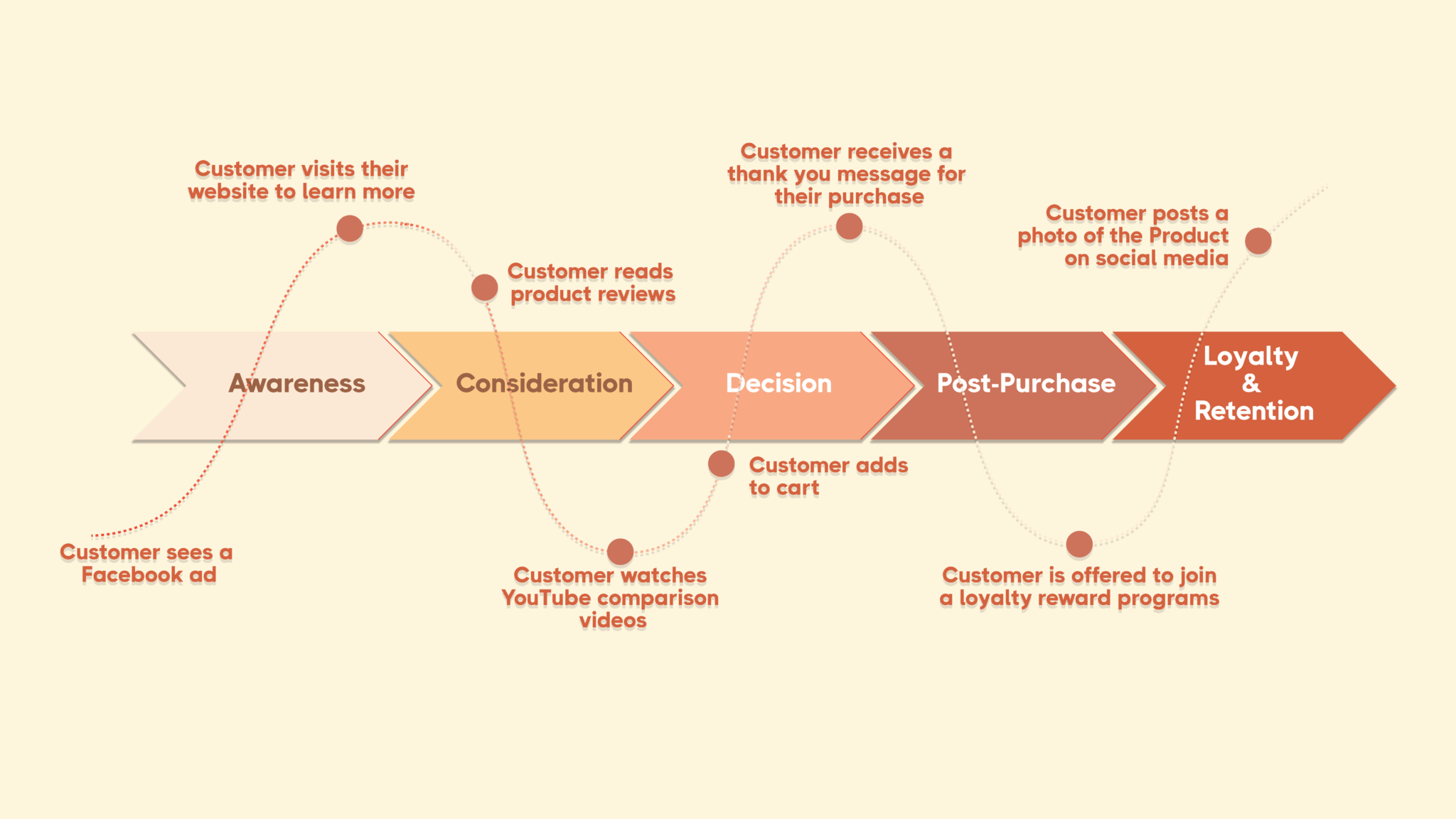 Mapping the Customer Journey: The Key to a Successful Omnichannel ...