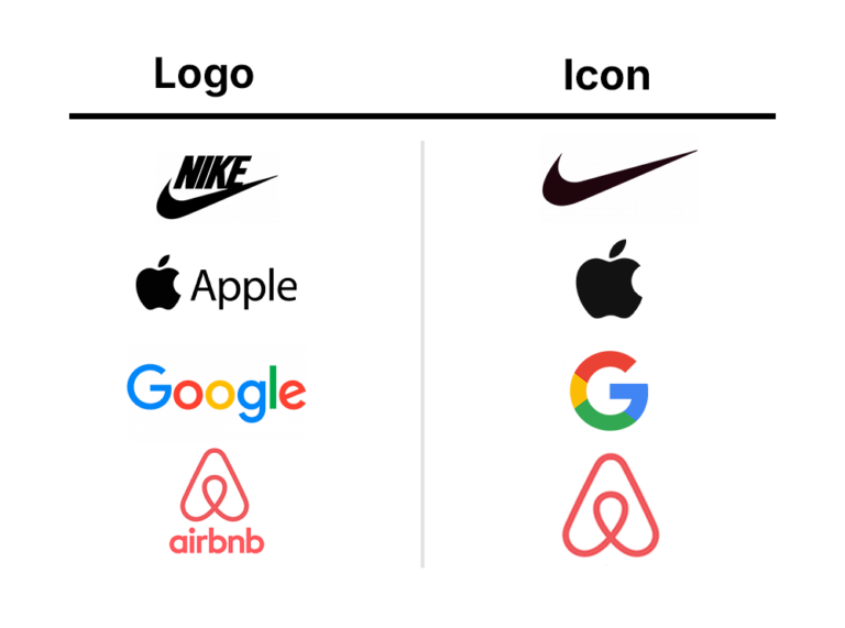 Logo vs Icon: What's the difference? - BrandCrowd Blog | BrandCrowd
