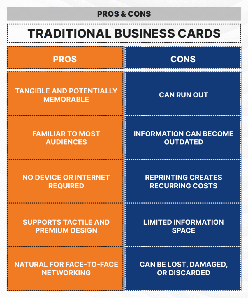 Traditional vs. Digital Business Cards - Design.com Blog | Design.com