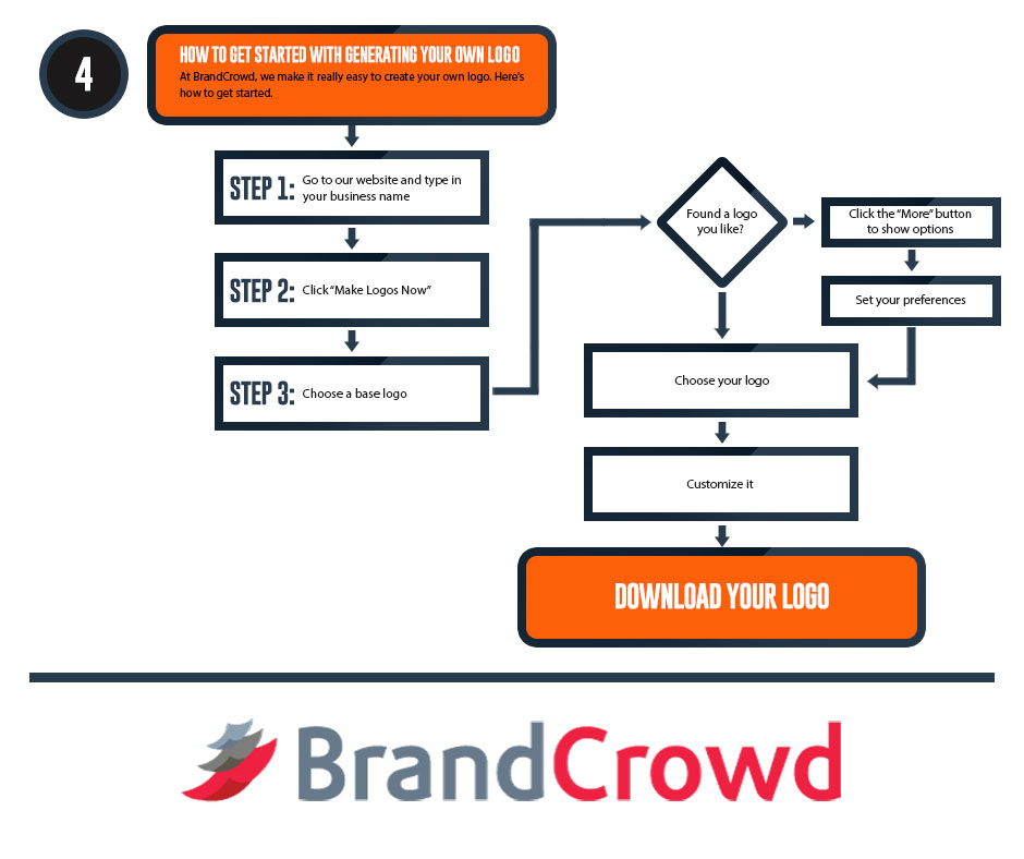 How to Get Started with Generating Your Own Logo