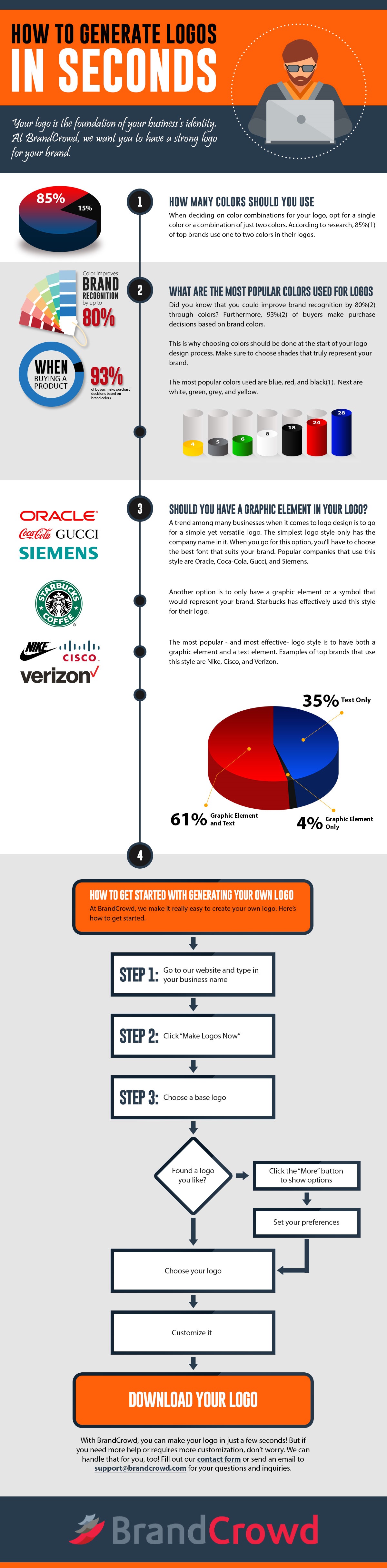 Infographic - How to Generate Logos in Seconds