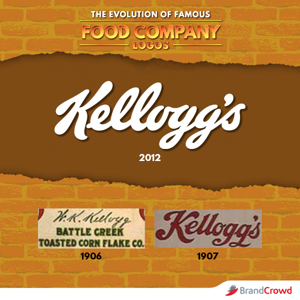 Kelloggs - The Evolution of Famous Food Company Logos - BrandCrowd Blog