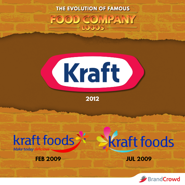 Kraft - The Evolution of Famous Food Company Logos - BrandCrowd Blog
