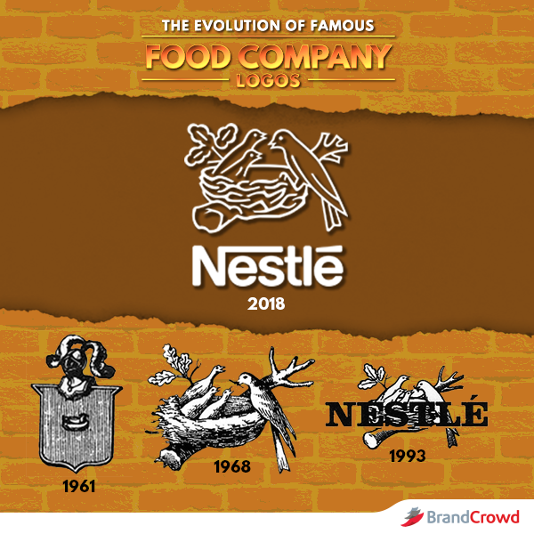 Nestle - The Evolution of Famous Food Company Logos - BrandCrowd Blog