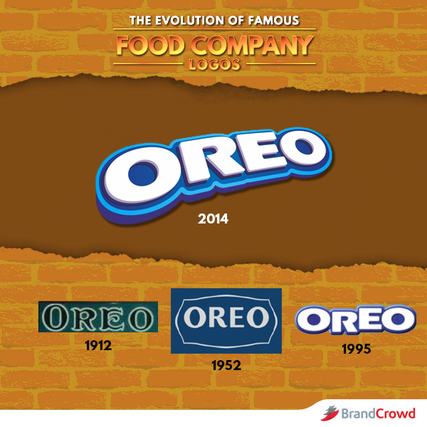 Oreo - The Evolution of Famous Food Company Logos - BrandCrowd Blog