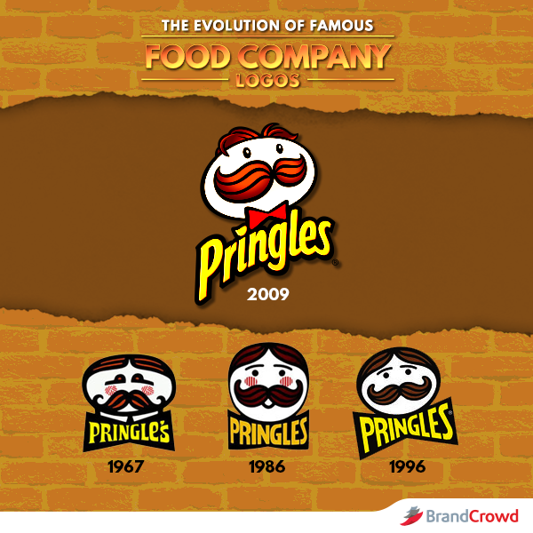Pringles - The Evolution of Famous Food Company Logos - BrandCrowd Blog