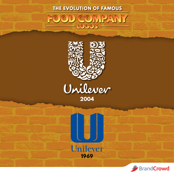 Unilever - The Evolution of Famous Food Company Logos - BrandCrowd Blog