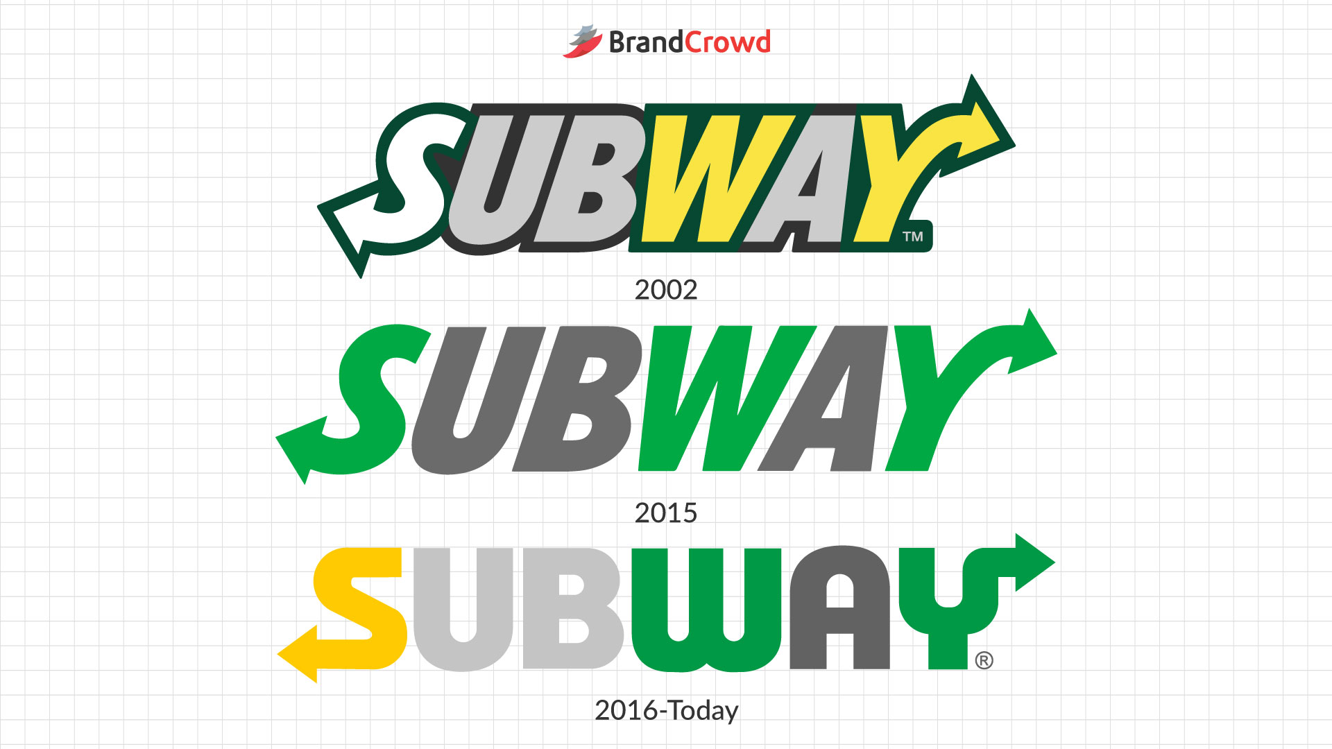 Subway Logo History BrandCrowd blog