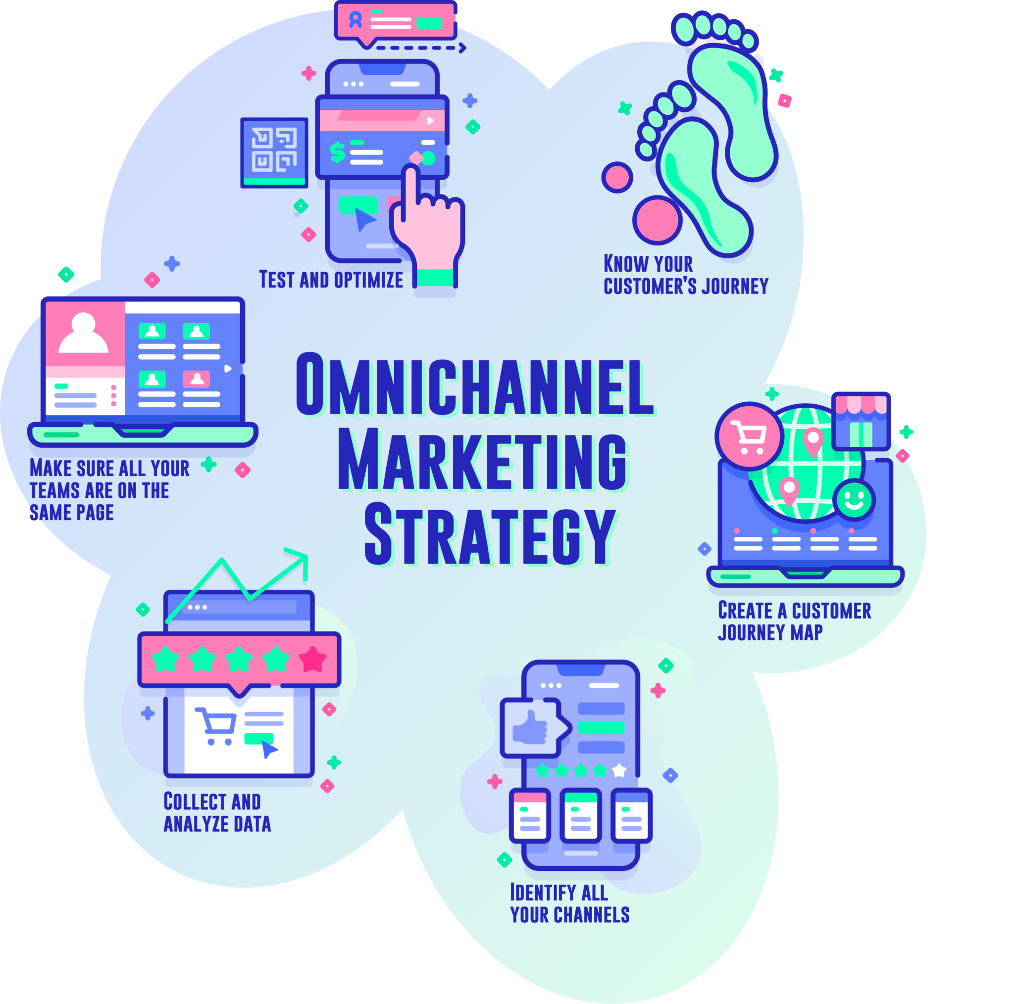 Omnichannel Marketing 101: Master Unified Strategies